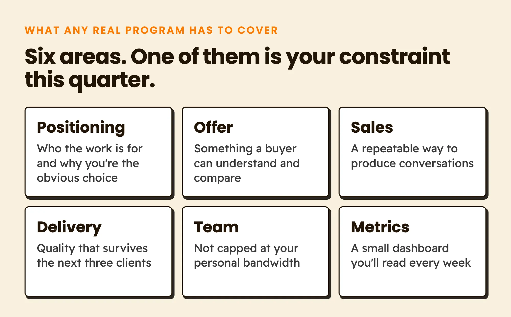 The six areas any real coaching program has to cover: positioning, offer, sales, delivery, team and metrics. One of them is your constraint this quarter.
